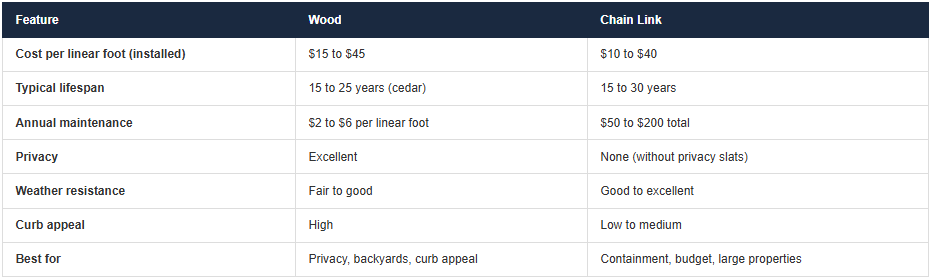 fence-comparison-table
